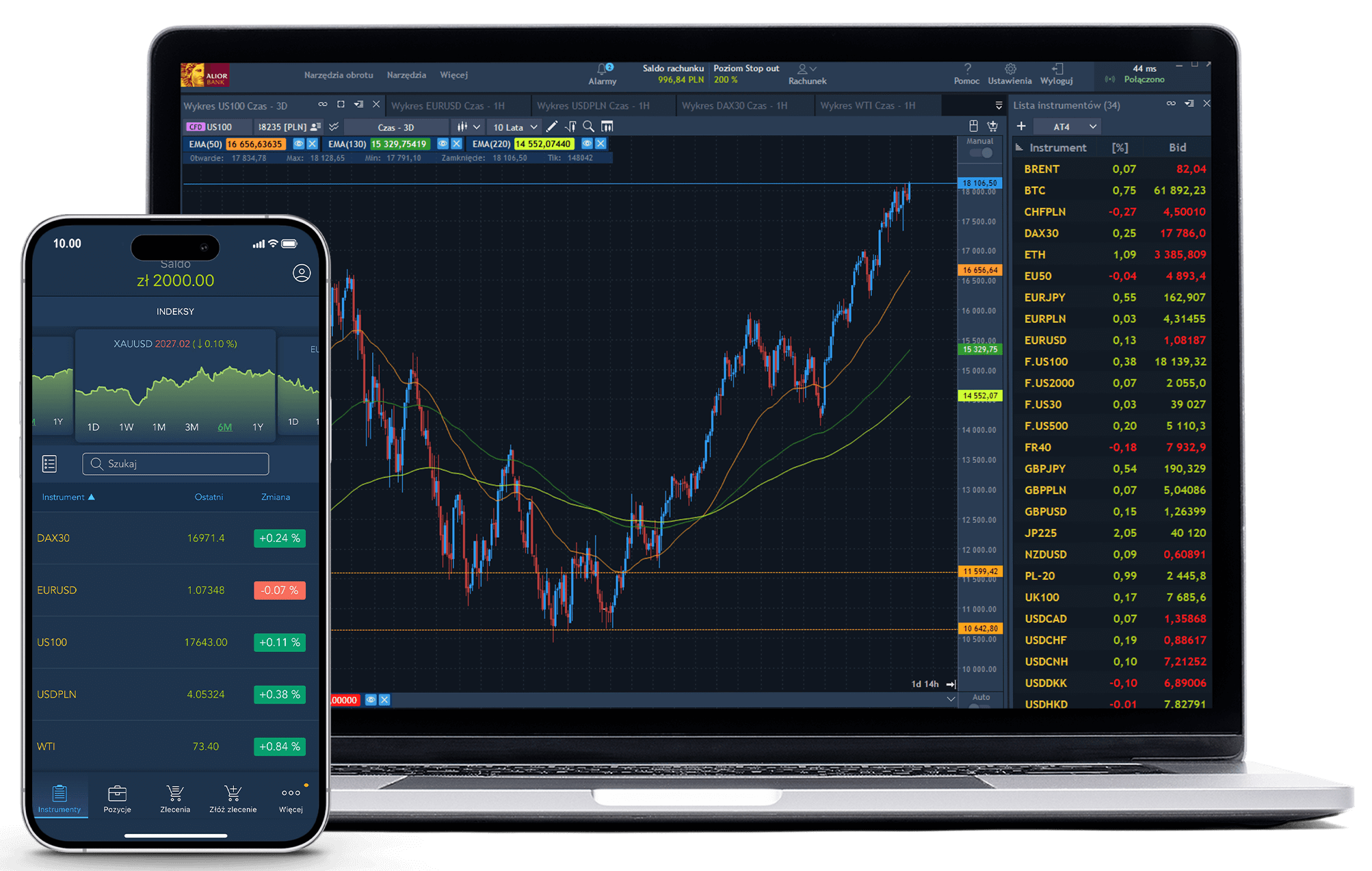 Laptop i smartfon z włączoną aplikacją Alior 4 Trader